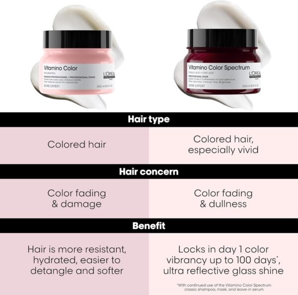L'Or?al Paris Serie Expert Vitamino Color Spectrum Professional Mask 250ml - Image 10