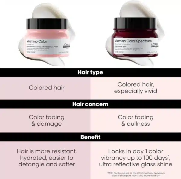 L'Or?al Paris Serie Expert Vitamino Color Spectrum Professional Mask 250ml - Image 10