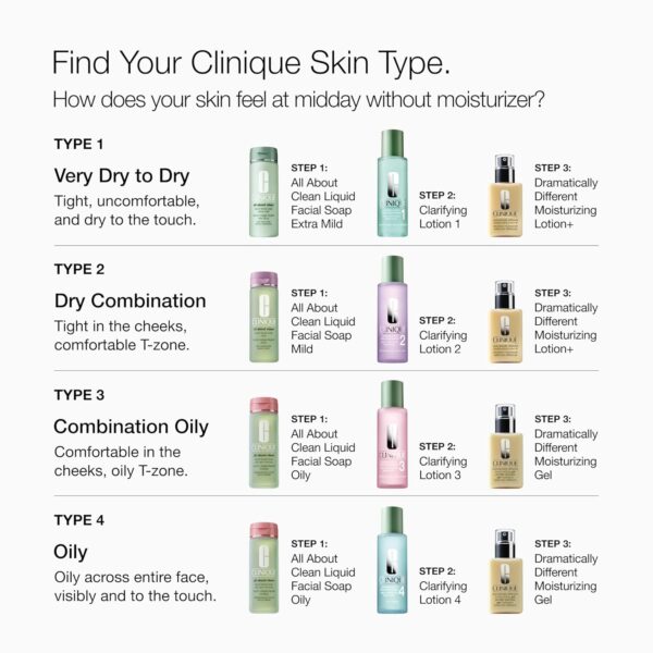 Clinique Cleansing Range Clarifying Lotion 200ml 3 - Oily - Image 2